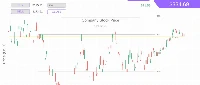 Trading simulator